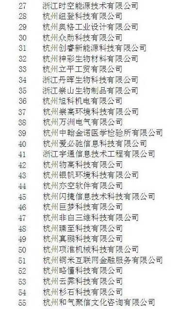 杭州市高新技術(shù)企業(yè)