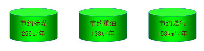 定型機(jī)余熱回收